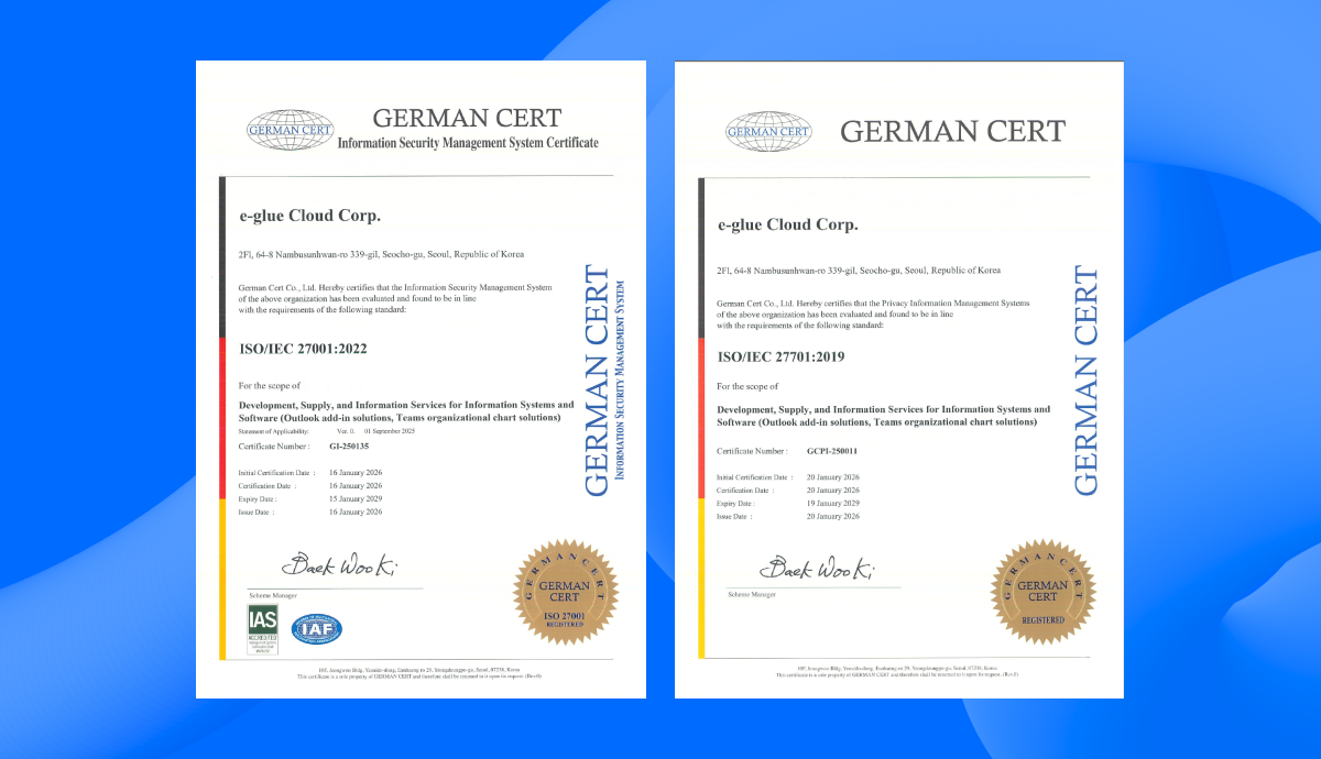 totle ISO 27001, 27701 Certification Details